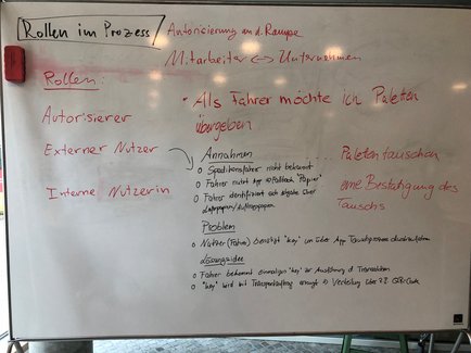 Foto: Flipchart mit dem Lösungskonzept zum Thema Rollen im Prozess - Autorisierung an der Rampe