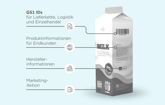 Grafik von verschiedenen Informationen auf einer Produktverpackung