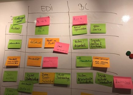 Foto: Eine Vergleichstabelle von EDI und BlockChain auf einem Whiteboard  mit Notizzetteln.